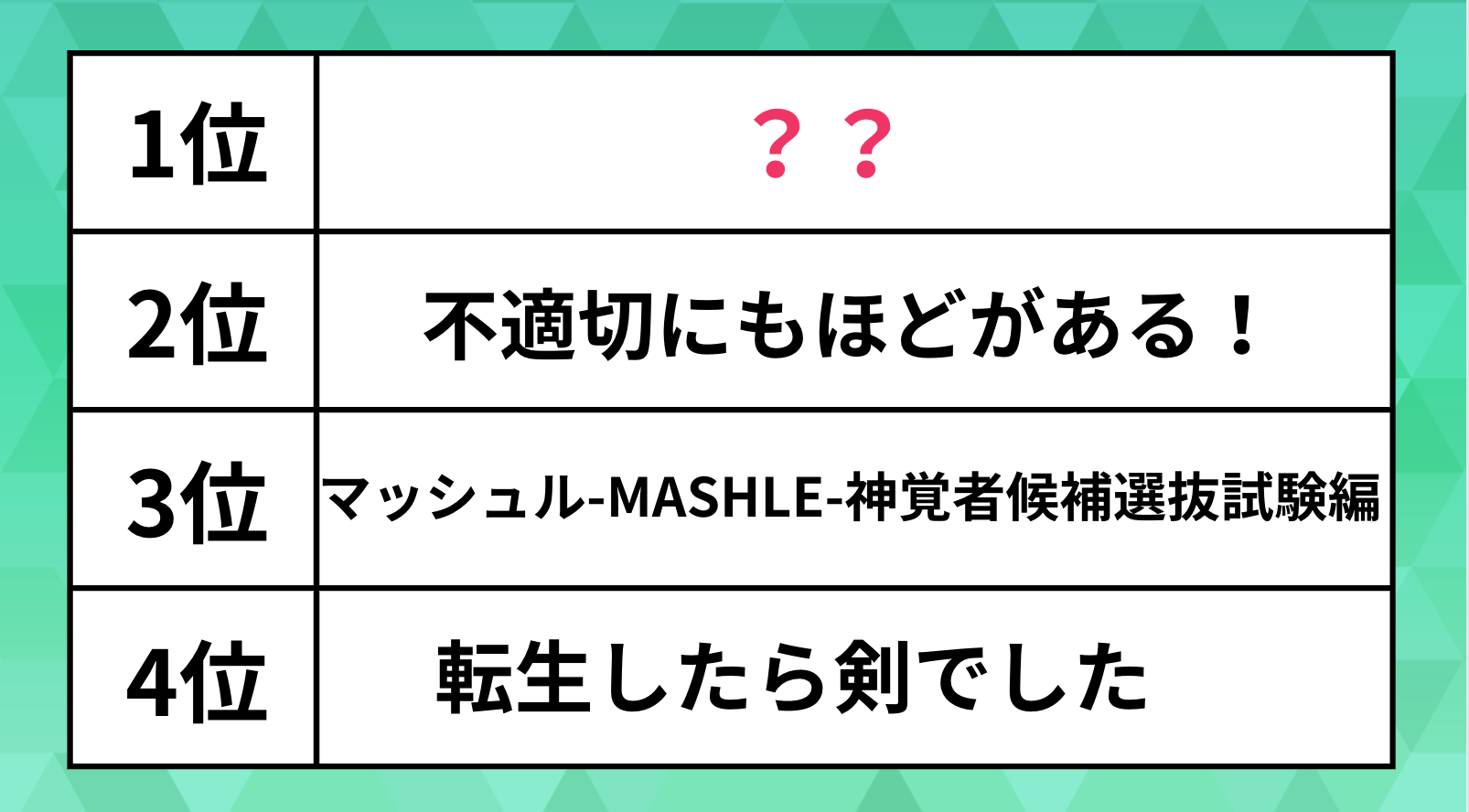 テレビ番組人気ランキング。『マッシュル』『薬屋のひとりごと』を抑えた1位のドラマは？【Netflix】