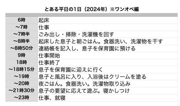 2024年の「とある1日」（ワンオペ編）