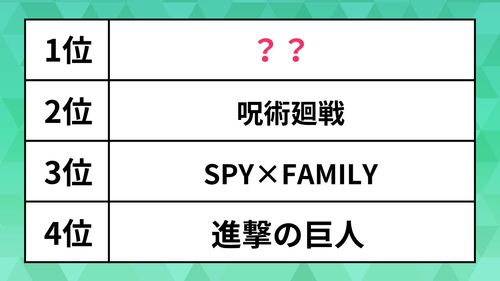 日本 アニメ ベスト 10