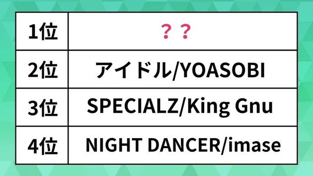 ビルボード音楽ランキング