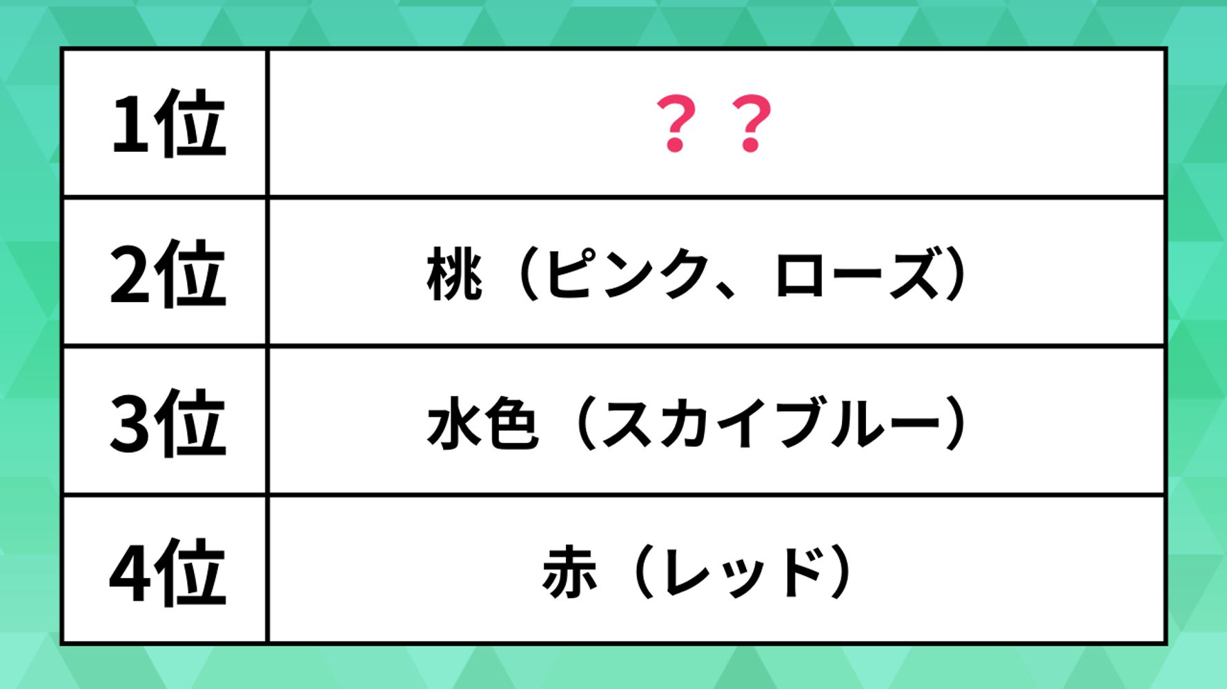 ランドセルの人気の色ランキング。女の子で「赤」「ピンク」を抑えて1位だった色は？男の子は定番の「黒」がトップ | ハフポスト NEWS