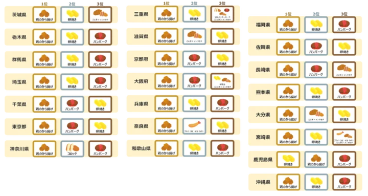 都道府県別の家族に人気のおかずランキング