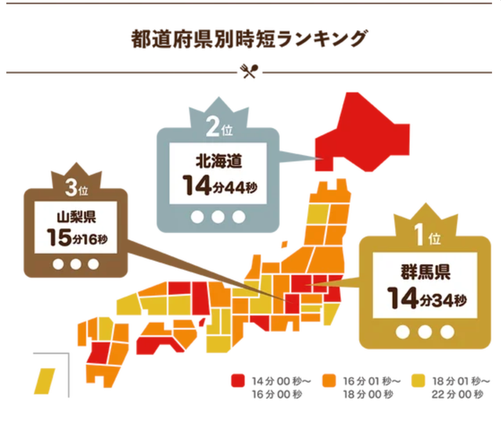 都道府県別のお弁当作りにかける時間ランキング