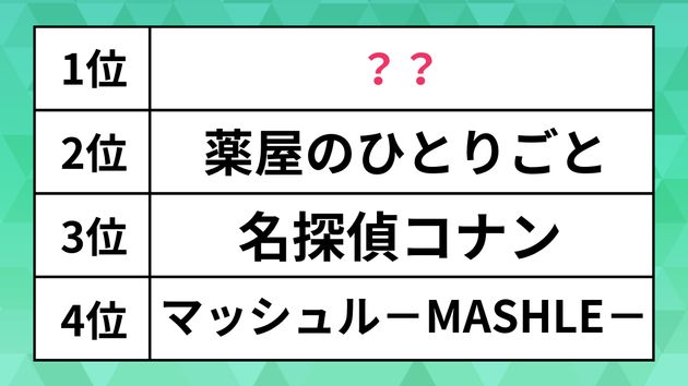 定額制動画配信サービス 視聴者数ptランキング