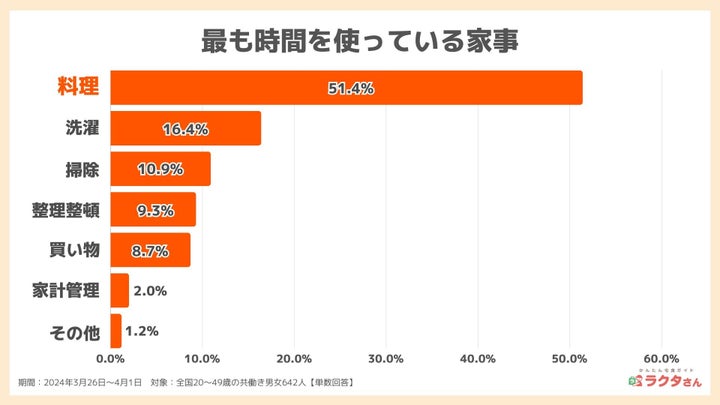 ランキング