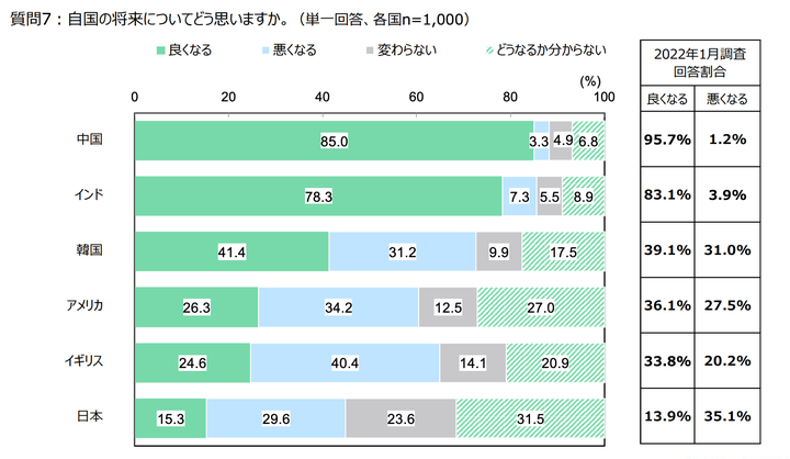 第62回「国や社会に対する意識（6カ国調査）」