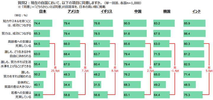 第62回「国や社会に対する意識（6カ国調査）」