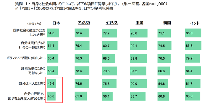 第62回「国や社会に対する意識（6カ国調査）」