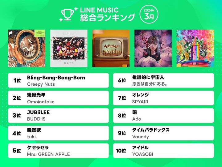 LINE MUSIC月間ランキングのトップ10（2024年3月）