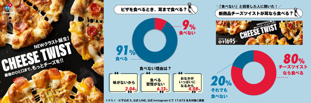 ピザ耳に関するアンケートの結果