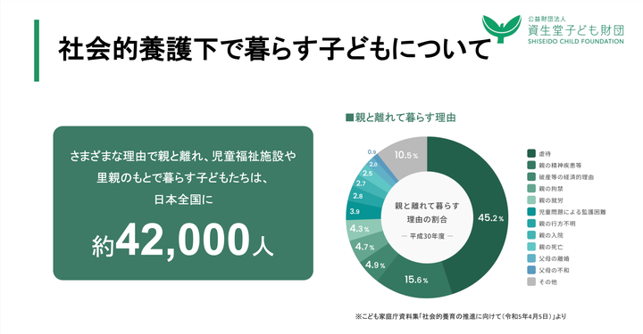 社会的養護下で暮らす子どもについて