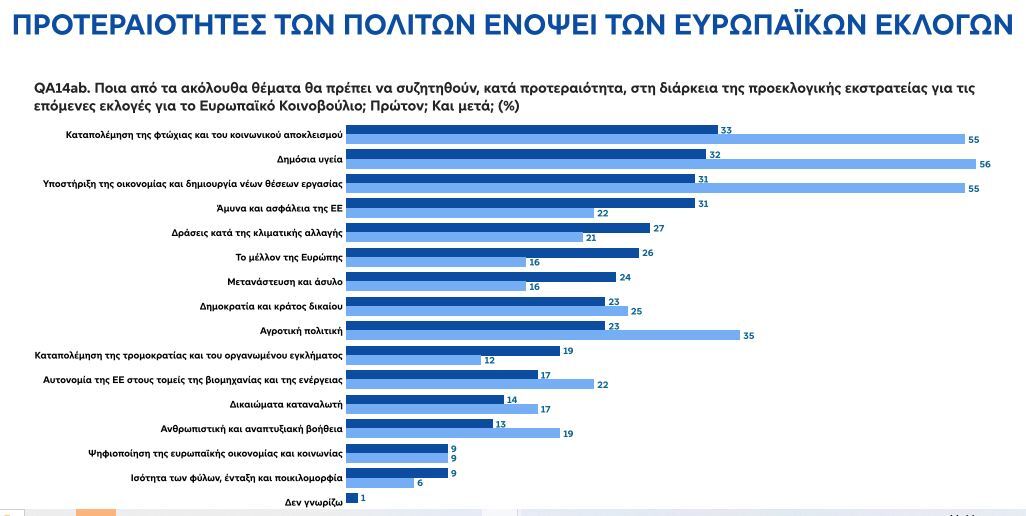 Το εσωτερικό γαλάζιο αφορά την Ελλάδα, το σκούρο μπλε την ΕΕ