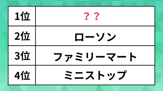 コンビニおにぎり人気ランキング