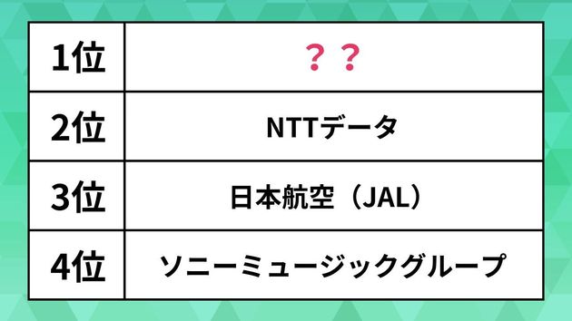 みん就2025年卒新卒就職人気企業ランキング