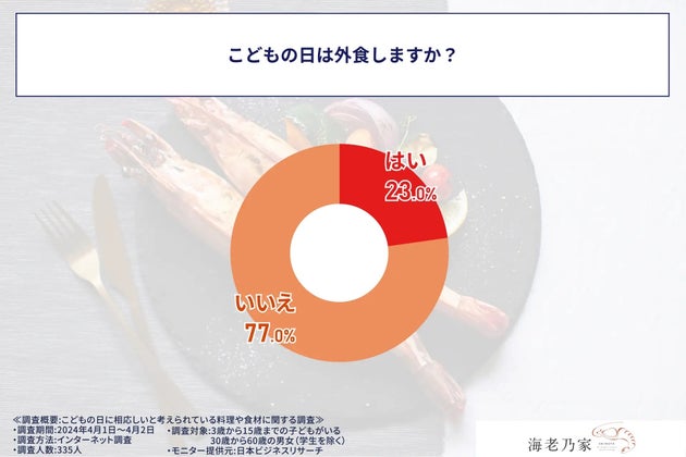 こどもの日は外食しますか？