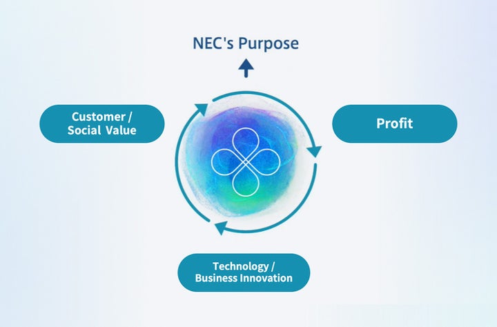 出典：2024年3月15日開催「ESG Day」資料