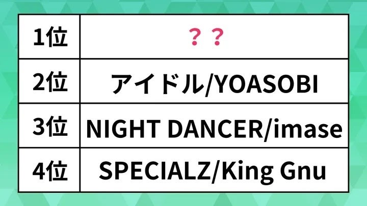 世界で人気の日本の曲ランキング