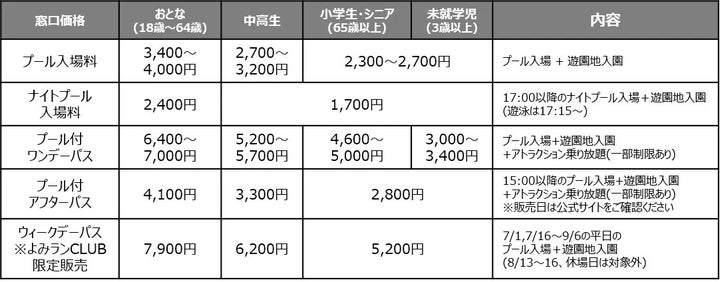 WAI入場料金