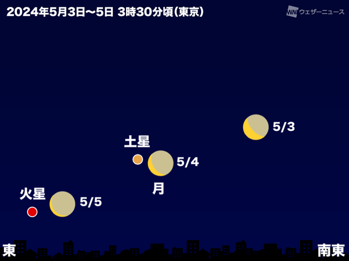 2024年5月3日〜5日 3時30分頃（東京）