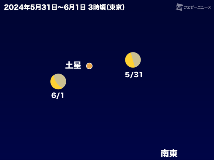 2024年5月31日〜6月1日 3時頃（東京）