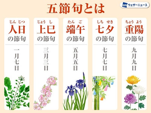 5月5日はこどもの日。「端午の節句」の由来や、鎧や兜に込められた意味 