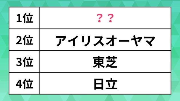 人気の洗濯機ランキング