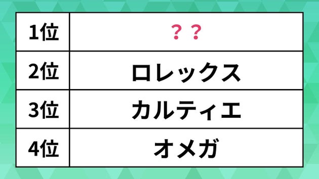機会があれば最も購入したい高級腕時計ブランド