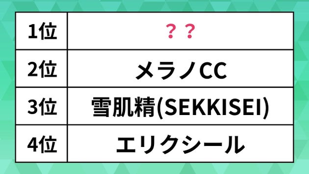 美白化粧水ランキング