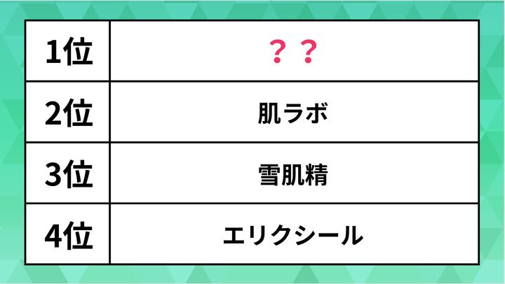 ドラッグストアで買える「実力派の美白化粧水」ランキング