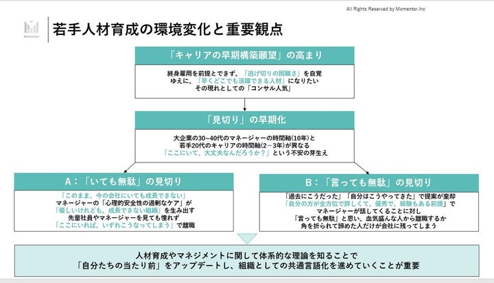 若手離職のメカニズムとは…？