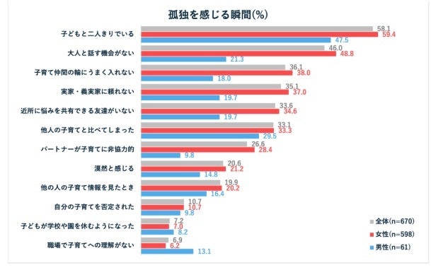 孤独を感じる瞬間