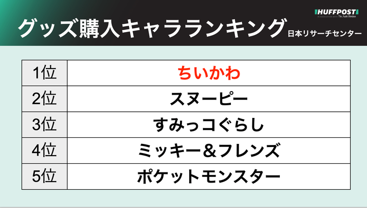 グッズ購入キャラランキングTOP5