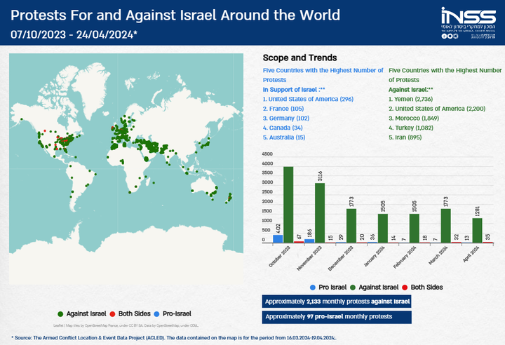 Εικόνα 2: Απεικόνιση των διαδηλώσεων ανά τον κόσμο υπέρ και κατά του Ισραήλ