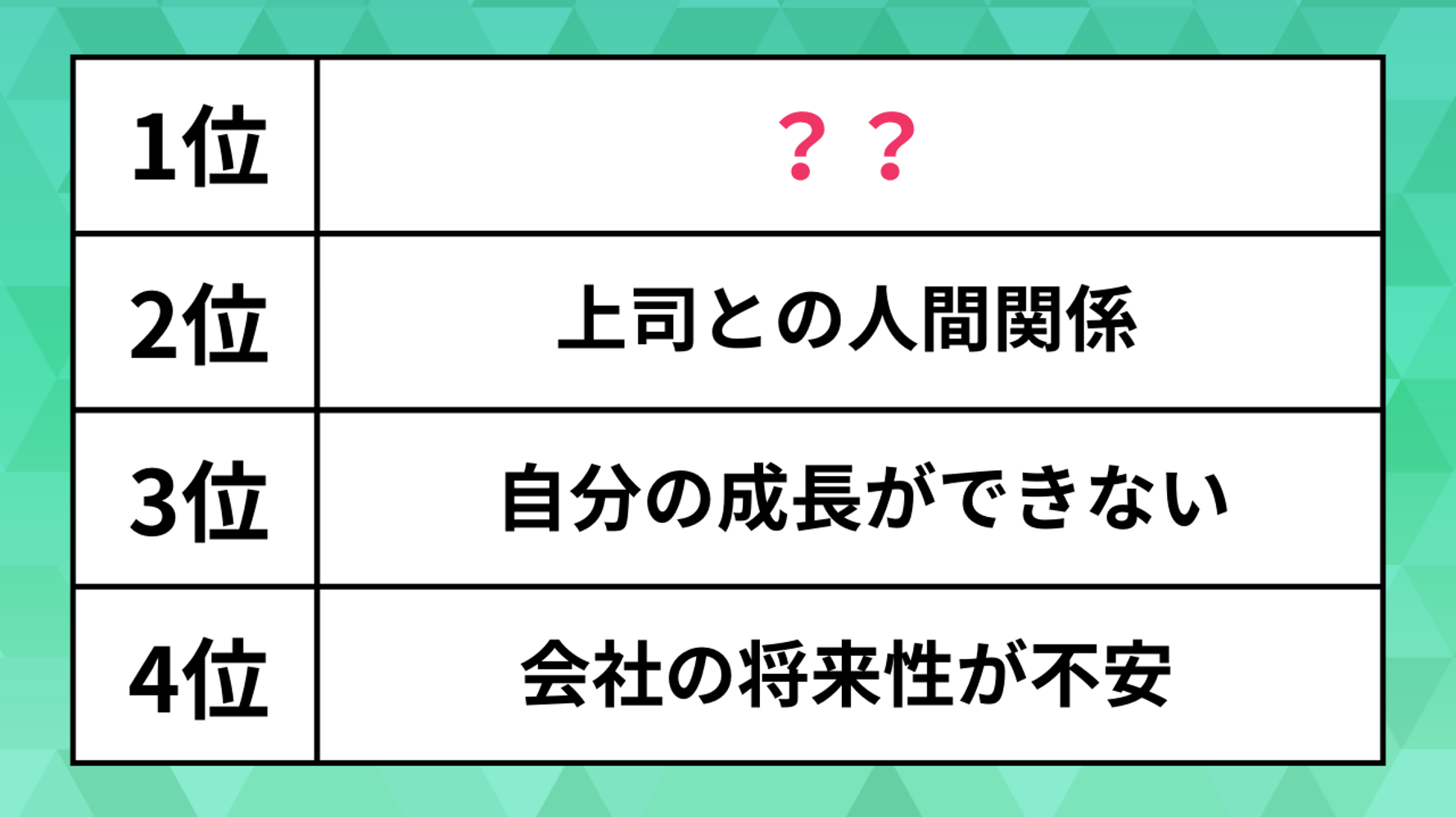 転職の理由ランキング。「上司との関係」「成長できない」を抑えた1位は◯◯に不満 | ハフポスト LIFE