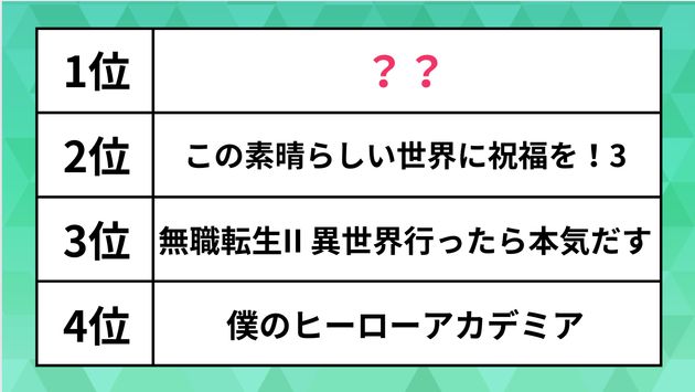 最終回まで見たい「2024春アニメ」ランキング