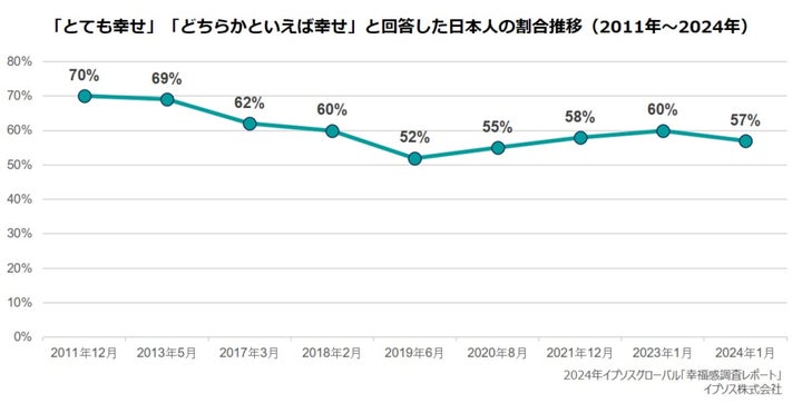 2024イプソスグローバル「幸福感調査レポート」