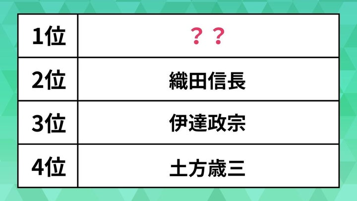 最強だと思う日本刀のイメージがある歴史上の人物ランキング