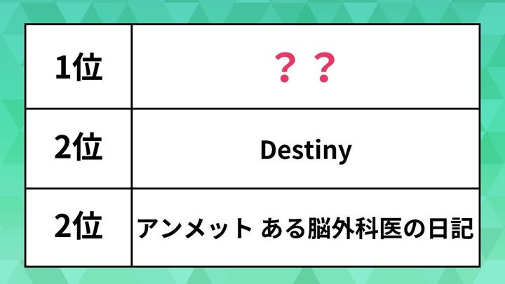 最終回まで見たい春ドラマランキング