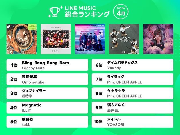 LINE MUSIC月間ランキングのトップ10（2024年4月）