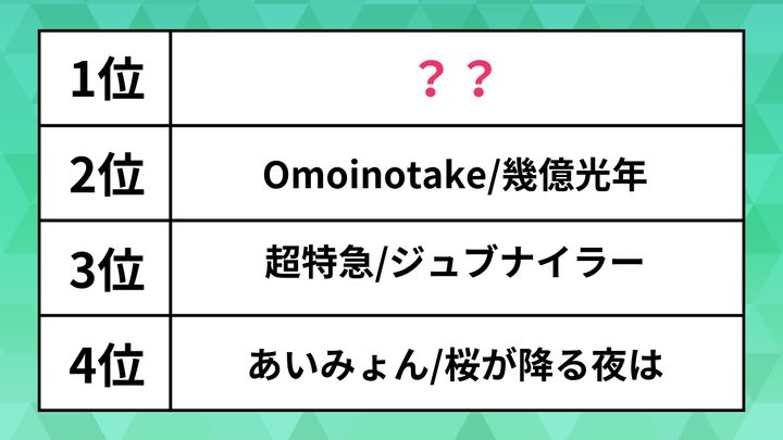 ランキング