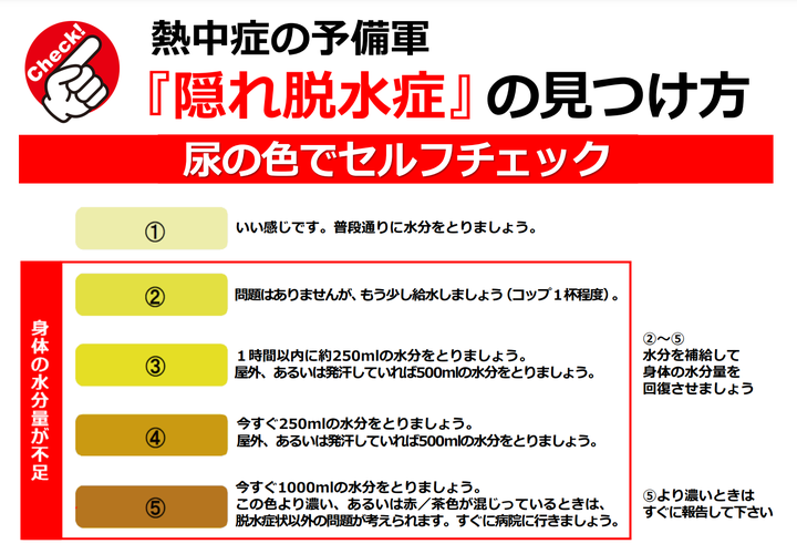 尿の色を見てセルフチェックする方法