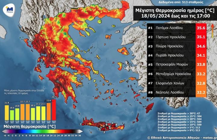 meteo.gr