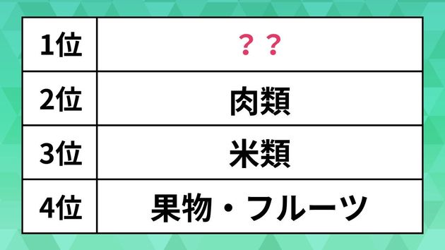 ふるさと納税で「よかったもの」人気ランキング