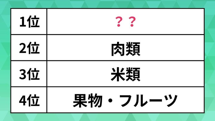 ふるさと納税で「よかったもの」人気ランキング