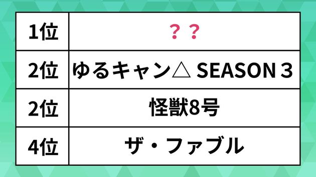 2024年最終回まで見続けたい春アニメ