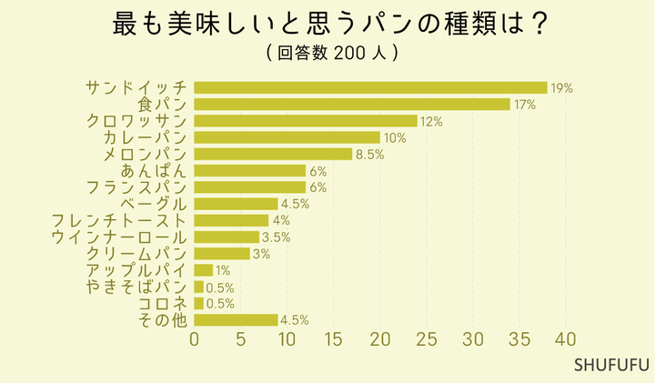 ランキングの詳細