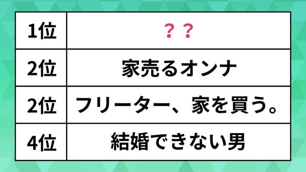 不動産・住宅がテーマの好きなドラマランキング