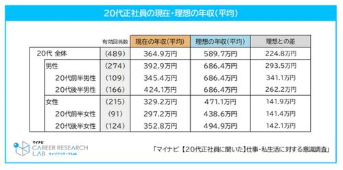 トップ バーバリー 年収