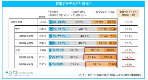 トップ バーバリー 年収