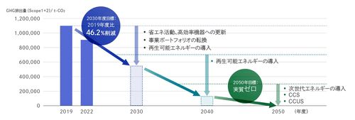 ストア dnpテクノパック 死亡事故